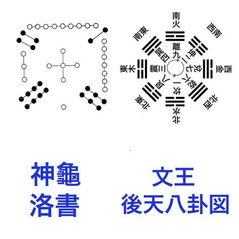 先天八卦 後天八卦|【易の基本】先天八卦と後天八卦の違いを解説！天から見た図と。